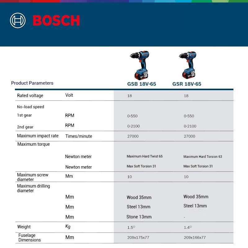 BOSCH GSR 18V-65 GSB 18V-65 Bü – Bosch Drill Gsb 18V Bewertung und Preis