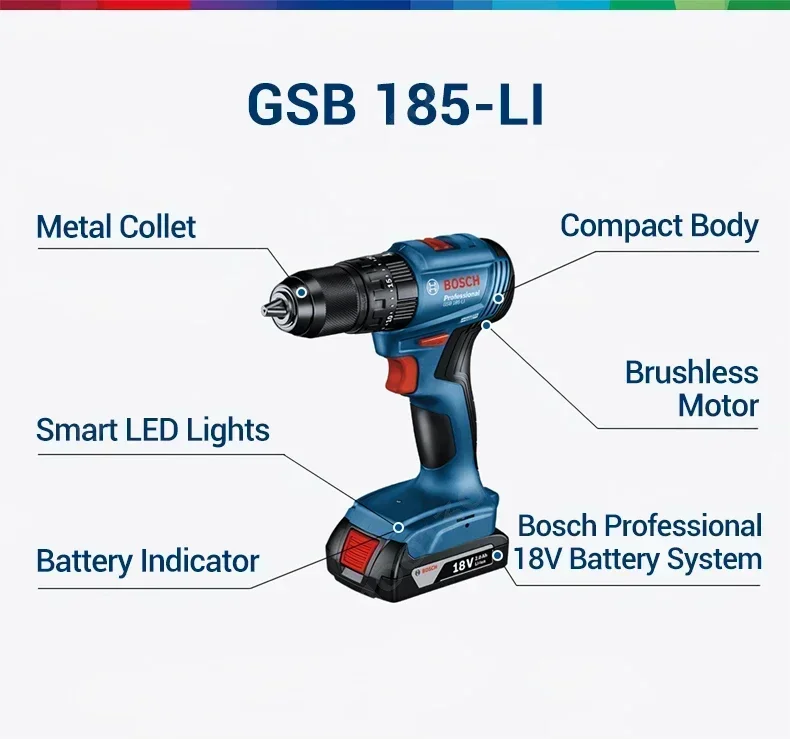 Bosch GSB 185-LI 18V Akku-Schl – Bosch Drill Gsb 18V Bewertung und Preis
