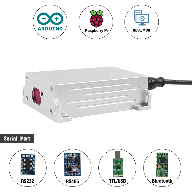 NEUER IP67 Tunnel-Vermessungs- – Industrial Laser Measurement Bewertung und Preis