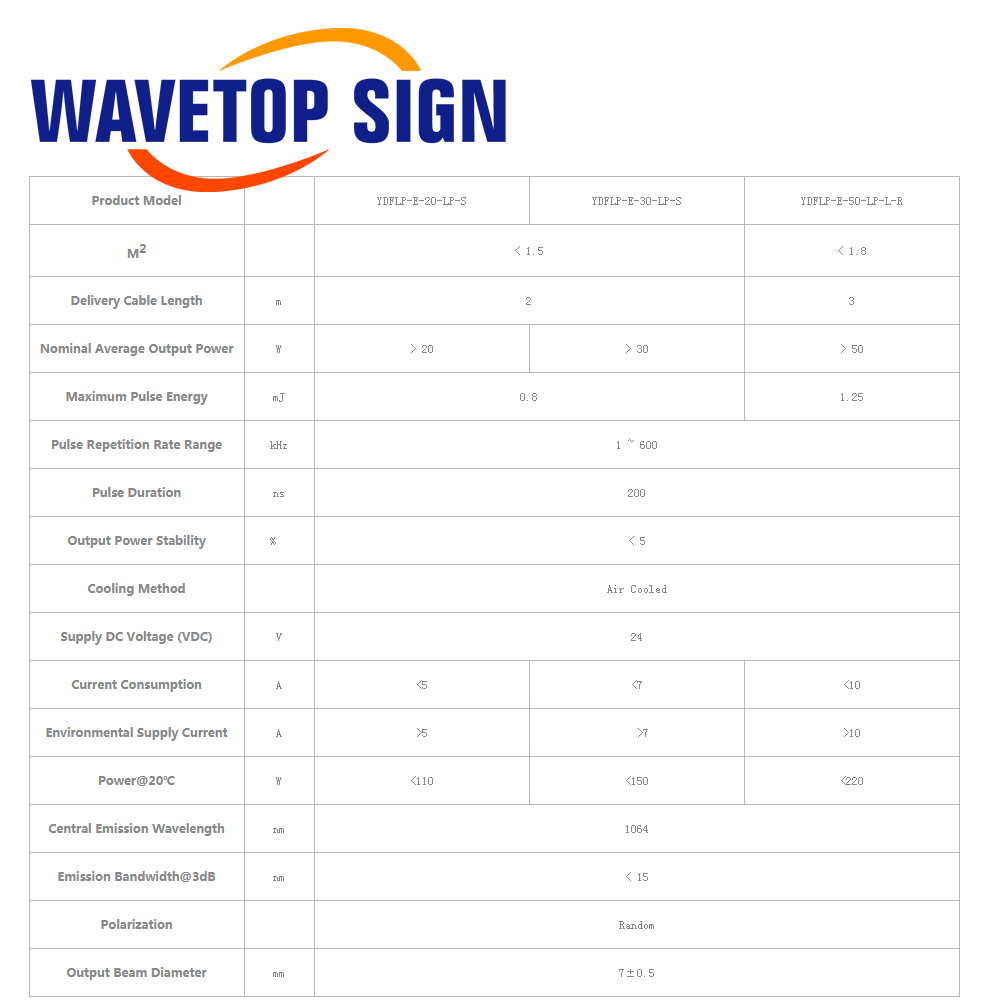 WaveTopSign Lagerbestand JPT L – Laser Marking Machine Bewertung und Preis