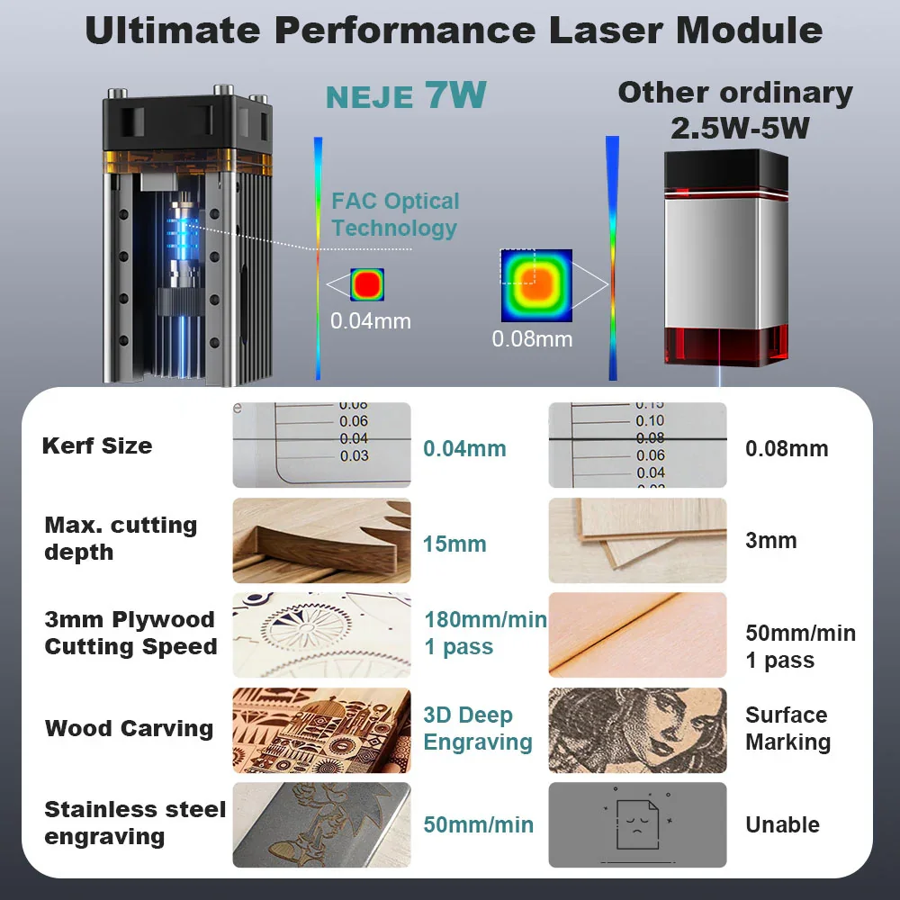 NEJE 7W Dioden-Lasergravur- un – Laser Beam Expander Bewertung und Preis