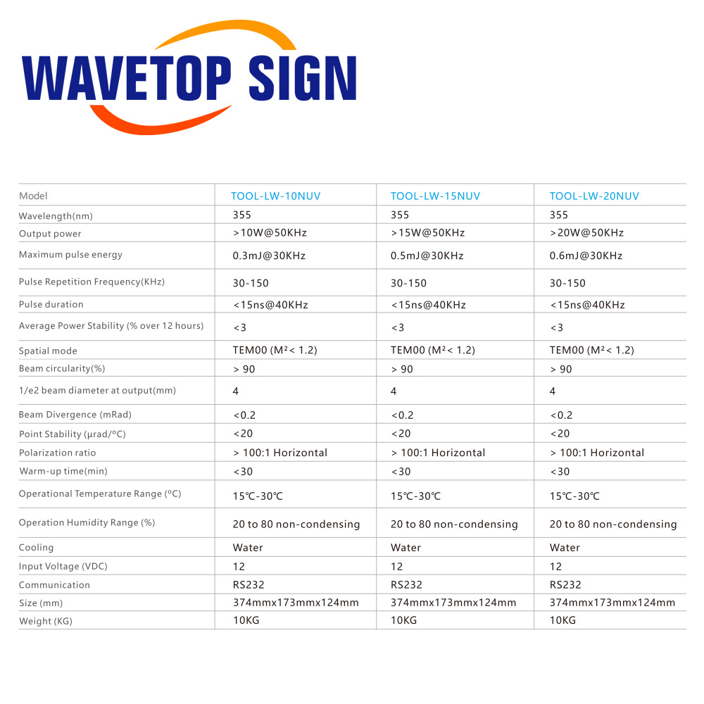 WaveTopSign 355nm UV-Laserquel – Laser Marking Machine Bewertung und Preis